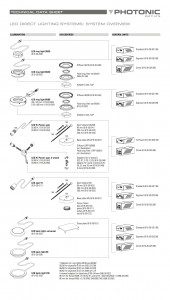 Photonic LED Ring Spot System