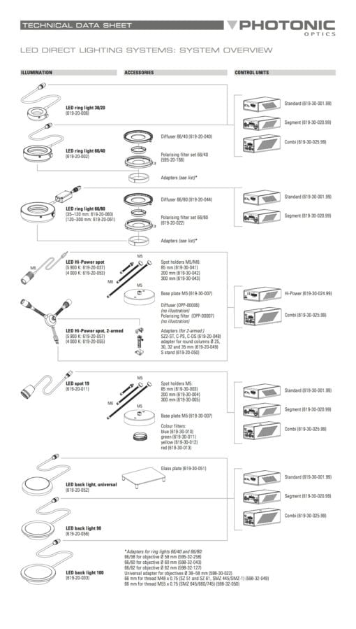 Photonic LED Ring Spot System