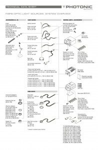 Photonic / Leica CLS Light Guides