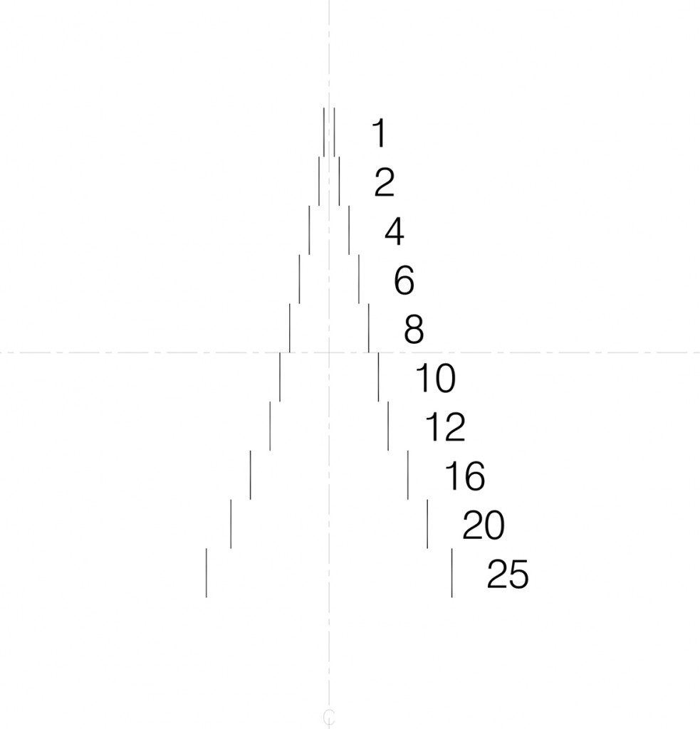Microscope Counting Chambers, Eyepiece Graticules & Stage Micrometers