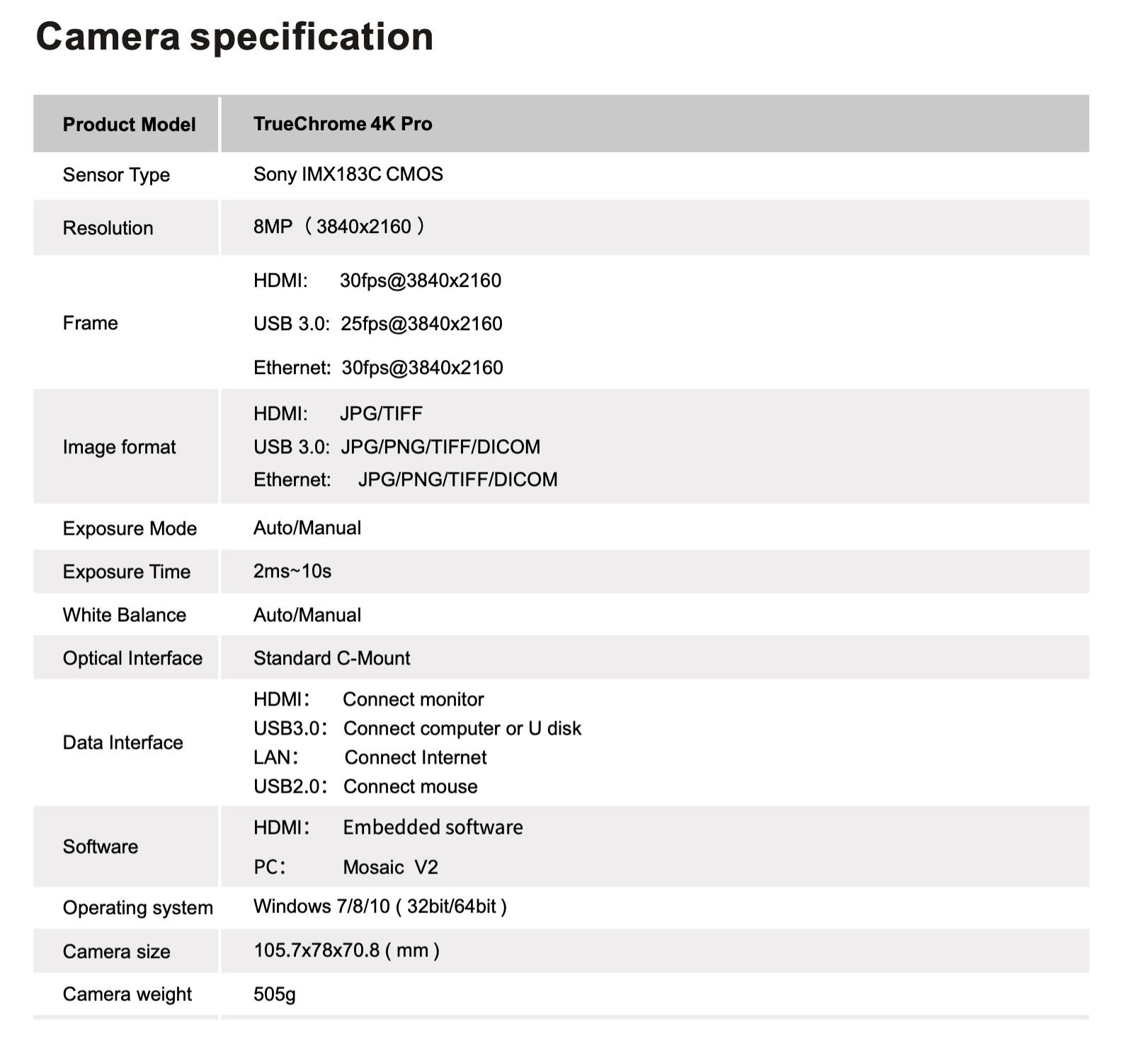 4K Microscope camera HDMI & USB3 Interface supplied with software