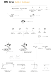 SM7 Motic Stereo Microscope 