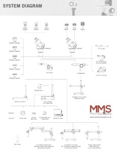 Motic_SMZ160_system_uk_mms_microscopes